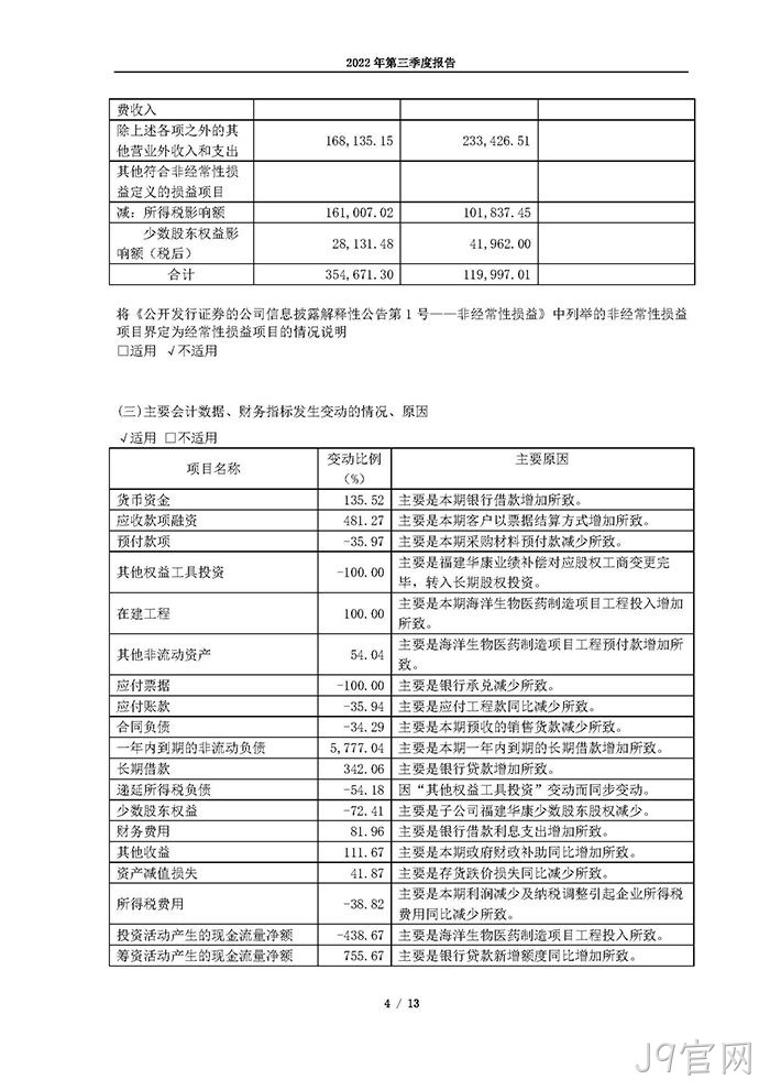 J9官网2022年第三季度▲报告_页面_04