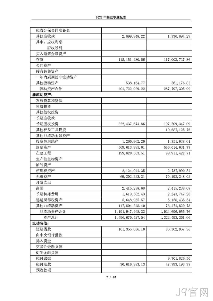 J9官网2022年第三季度◈报告_页面_07