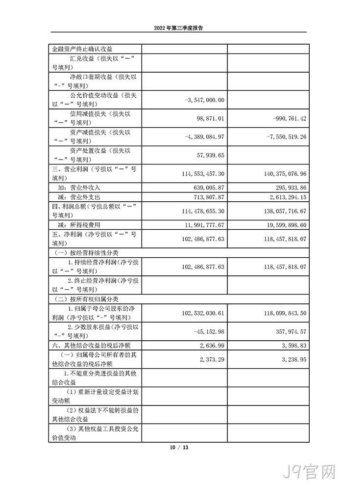 J9官网2022年第三季度♦报告_页面_10