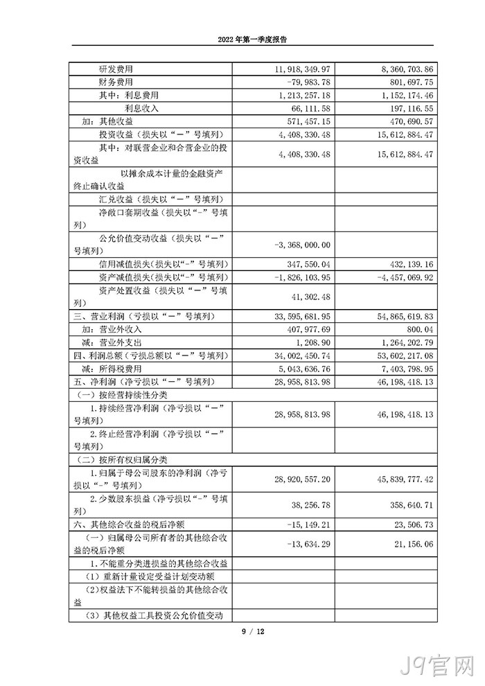 J9官网2022年第一季度◥报告_页面_09