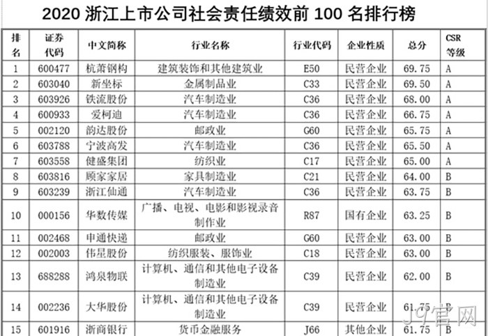 J9官网