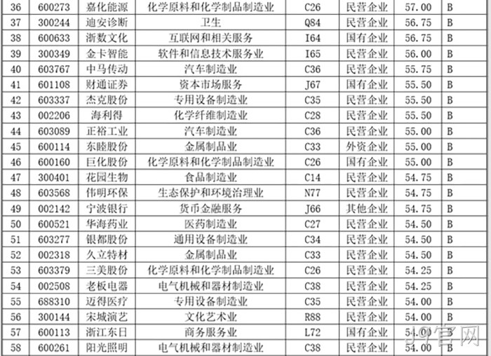 J9官网
