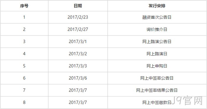 发行安排